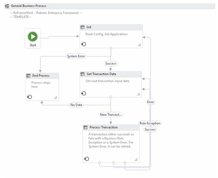 Uipath1