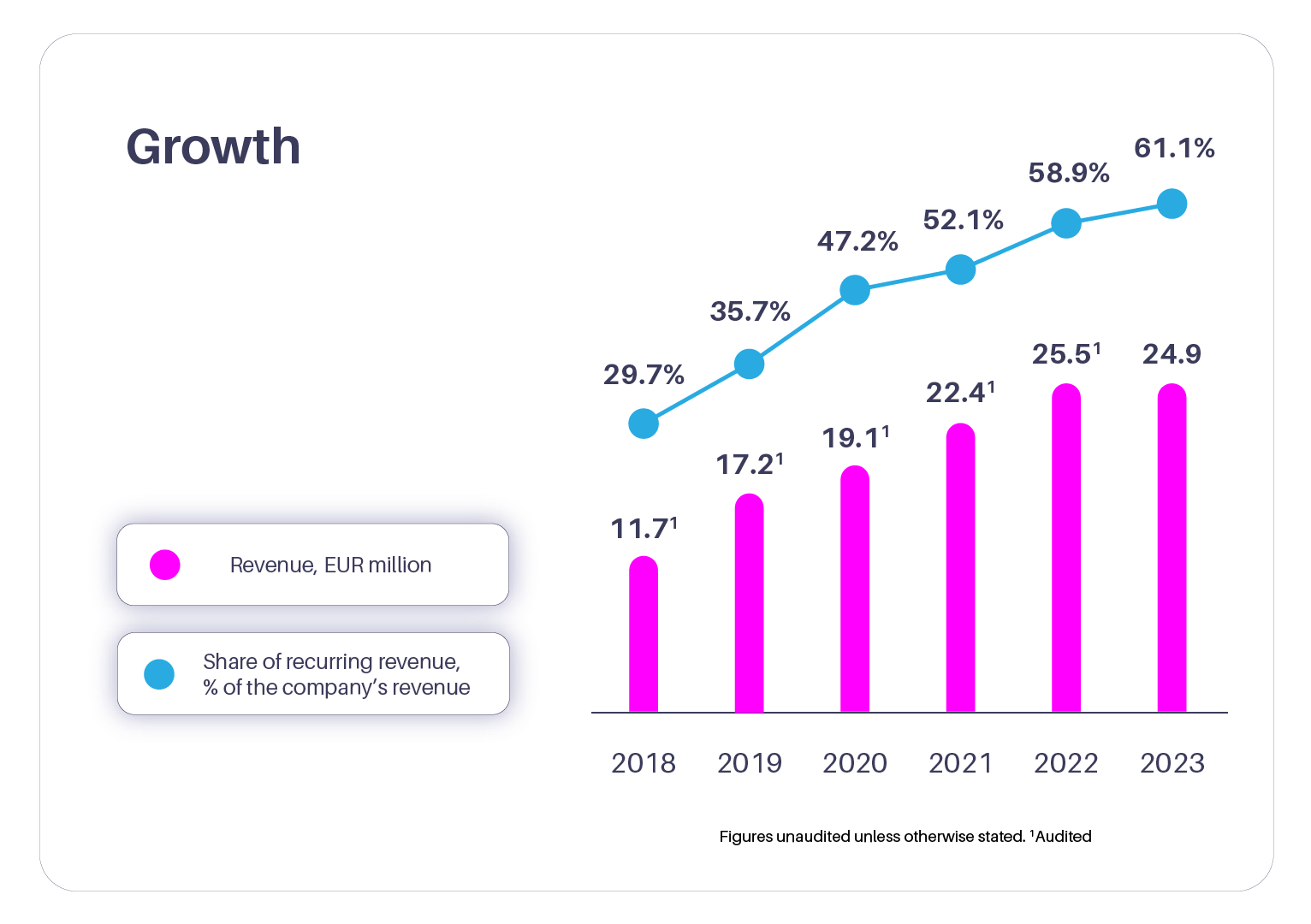 growth-2023