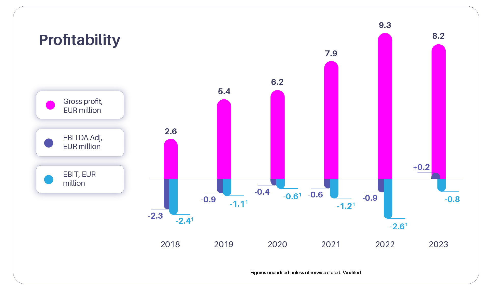 profitability-2023