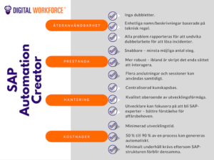 minska tiden för att göra SAP-automatiseringar